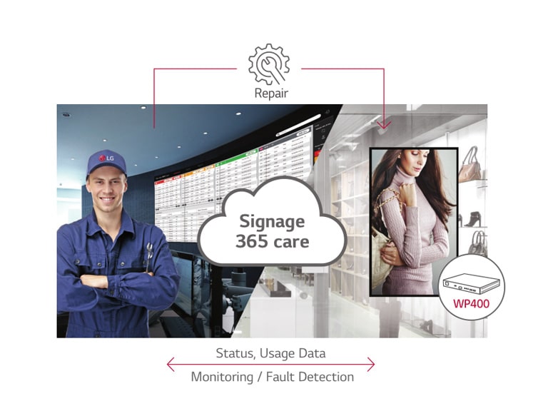 Compatibility with LG SuperSign Solutions