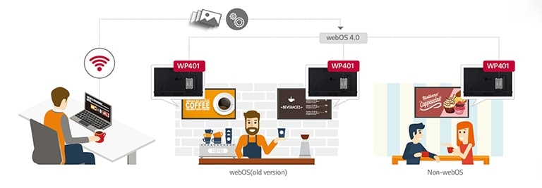 Upgrade to the webOS 4.0 Smart Signage Platform
