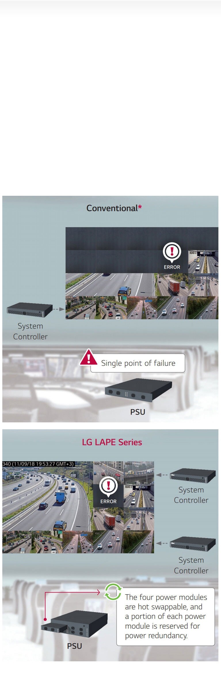 POWER/SIGNAL REDUNDANCY SUPPORT