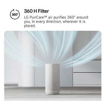 LG PuriCare air purifier in a modern room, with clean air circulating outward in all directions to showcase 360° purification. Text reads '360 H Filter: LG PuriCare™ air purifies 360° around you, in every direction, wherever it is placed.'