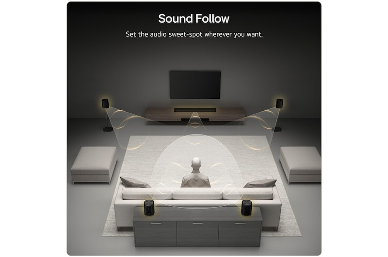 LG Sound Suite Immersive Suite 7 (set) with 2 surround speakers (H7 + M7 2ea), M7M7H7