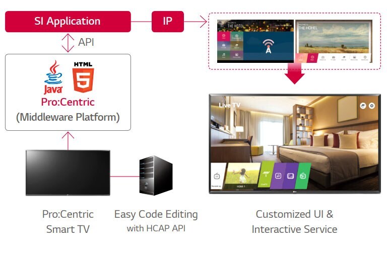 Pro:Centric Information Management Solution<br>1