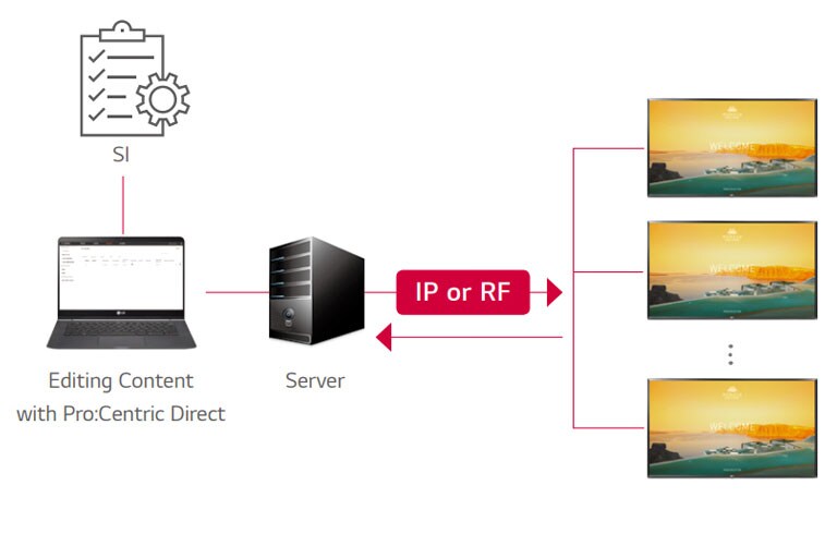 Pro: Centric Direct Solution<br>1