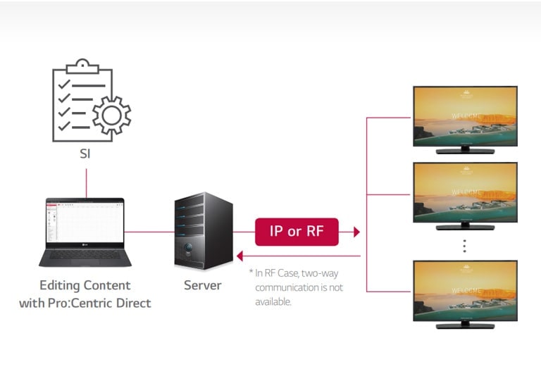 55” UT570H Series UHD TV for Hospitality & Healthcare with ProCentric