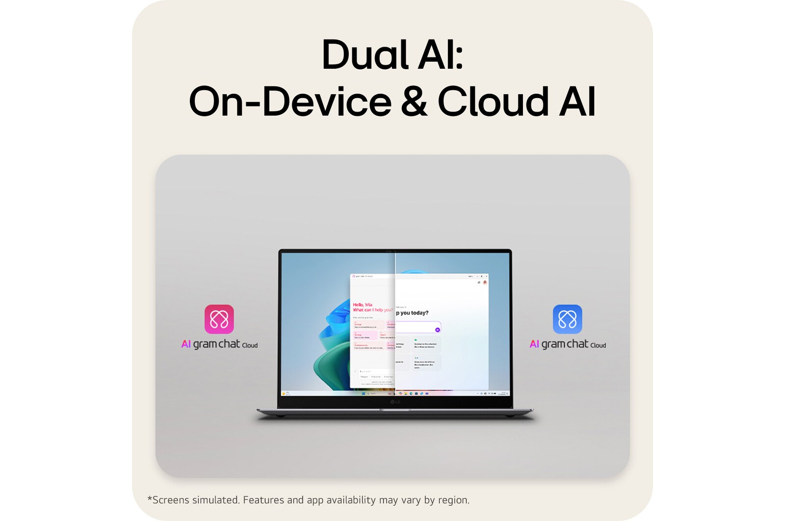 A front-facing view of an LG gram Pro laptop displaying a split-screen interface that represents on-device AI and cloud-based AI functions. Icons for gram chat cloud appear on both sides of the laptop, emphasizing dual AI operation within the system.