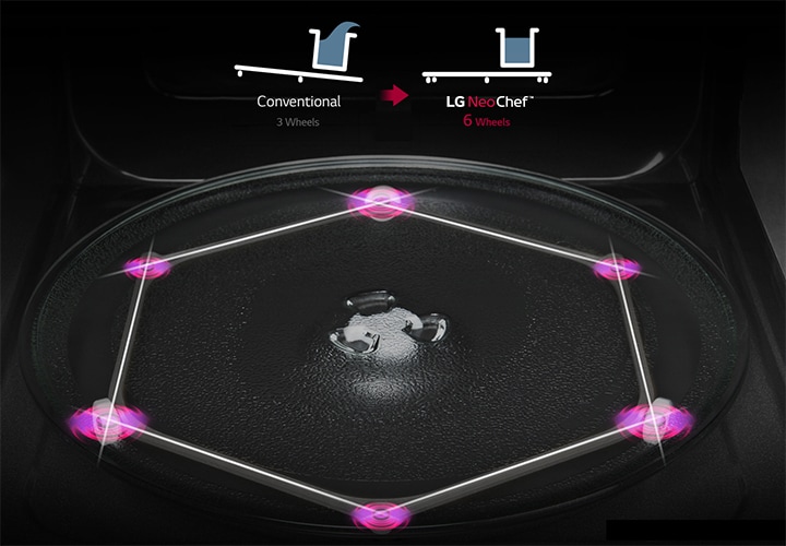 Hexagonal Turntable Stabilizer Ring