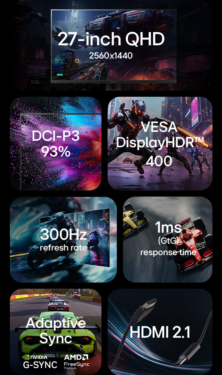 Feature overview of a gaming monitor highlighting: a 27-inch 16:9 QHD IPS display with 2560×1440 resolution, DCI-P3 93% color gamut, VESA DisplayHDR™ 400, a 300Hz refresh rate, 1ms (GtG) response time, HDMI 2.1, and Adaptive Sync with NVIDIA G-SYNC and AMD FreeSync Premium support.