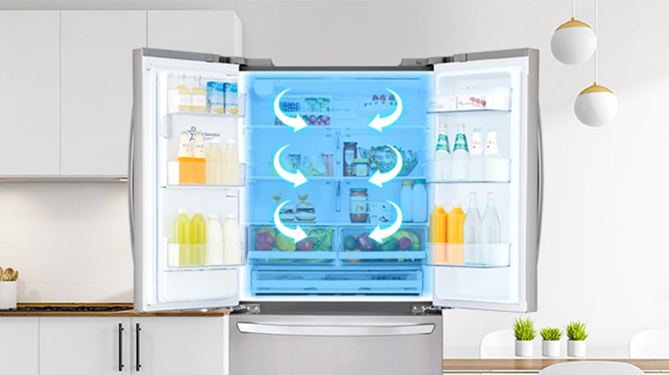Multi-Air Flow System