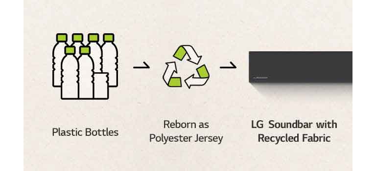 There is a pictogram of plastic bottles and a right-sided arrow and a recycle mark and a right-sided arrow and a left part of sound bar.There is a pictogram of plastic bottles and a right-sided arrow and a recycle mark and a rigThere is a pictogram of plastic bottles and a right-sided arrow and a recycle mark and a right-sided arrow and a left part of sound bar.ht-sided arrow and a left part of sound bar.