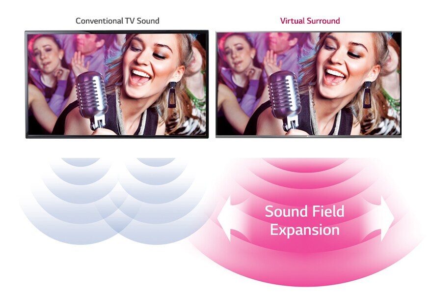 Virtual Surround