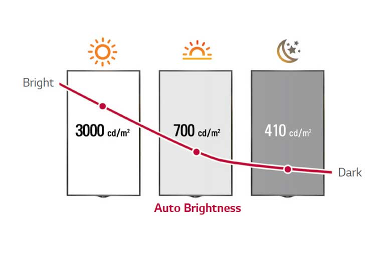 Smart Brightness Control