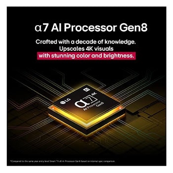 The alpha 7 AI Processor Gen8 lights up yellow and colorful bolts of light shoot out from it. The title talks about how the processor delivers 4K quality, stunning color and brightness.