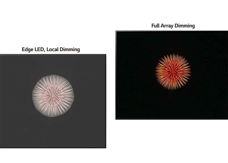 Comparison of Edge LED with Local Dimming on the left with halo effect and Full Array Dimming on the right with deeper blacks and less halo (play video).