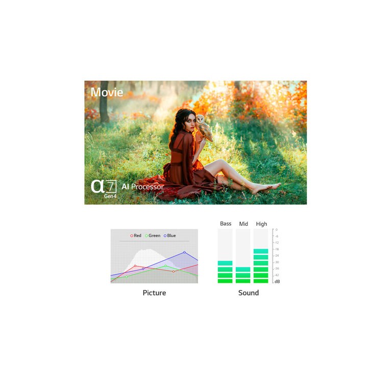Two scenes automatically optimized in both picture and sound by a9 Gen4 AI Processor(play the video)
