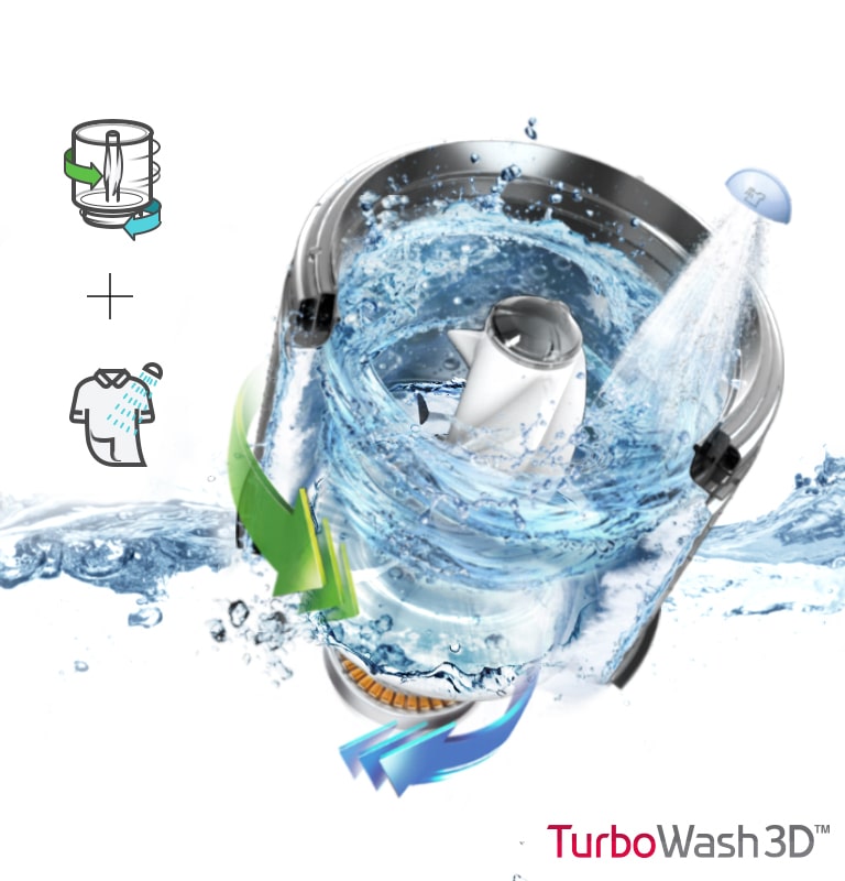 Powerful Yet Gentle Clean in 37 Minutes*