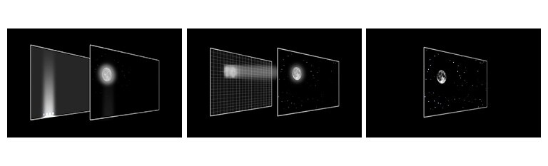 A comparison of LED, Mini LED, and OLED when displaying the same image, the Moon with stars in black background. LED and Mini LED shows halo effects and can’t show stars. OLED with perfect black shows the Moon clearly and stars as well.