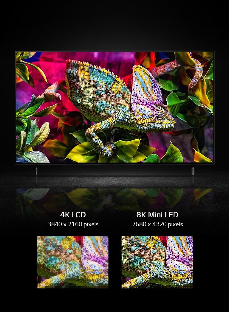 QNED TV monitor shows a very colorful lizard sitting on a colorful leaves. Below QNED TV, there are two small images of a close-up of part of lizard showing details of skin. On the left is 4K LCD version and on the right is 8K mini LED version. 8K mini LED image is a more vivid and clearer.