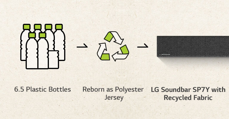 There is a pictogram of 6.5 plastic bottles and a right-sided arrow and a recycle mark and a right-sided arrow and a left part of soundbar. 