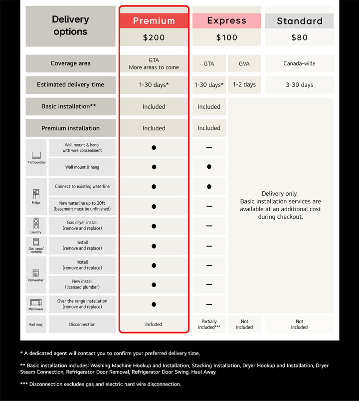 Delivery installation service chart