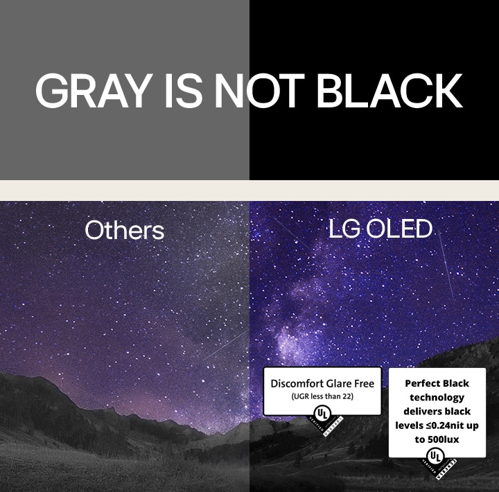 La Voie lactée remplit le ciel nocturne au-dessus d’un canyon. Au-dessus de l’image, « gray is not black » (le gris n’est pas noir) est écrit en majuscules blanches sur fond noir. L’écran est divisé en deux parties et porte les mentions « Others » (Autres) et « LG OLED » L’autre côté est nettement moins lumineux et moins contrasté, alors que celui portant la mention LG OLED est lumineux et contrasté. Le côté portant la mention LG OLED bénéficie également de la certification Discomfort Glare Free (sans éblouissement ni inconfort).