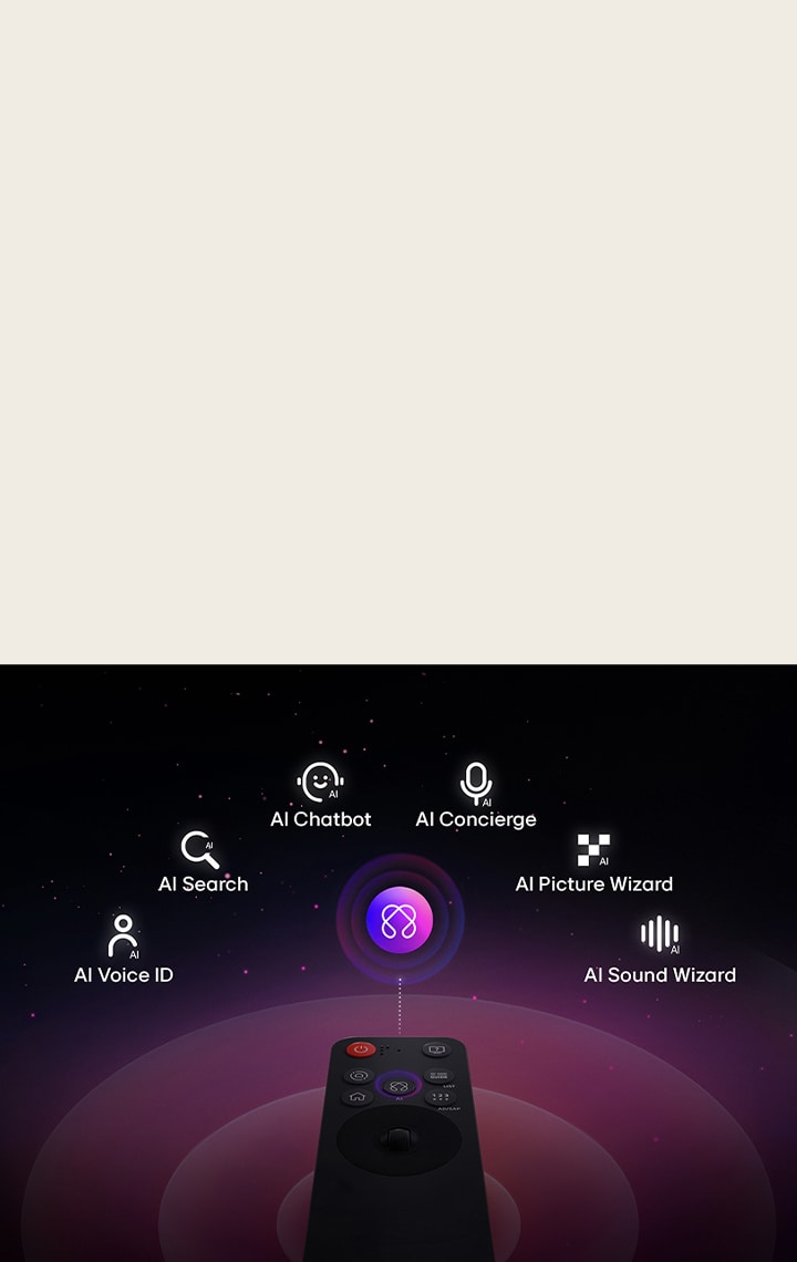 La AI Magic Remote avec le bouton AI mis en évidence. Une interface graphique avec des icônes illustre comment le bouton AI permet aux utilisateurs d’accéder aux différentes fonctionnalités de l’intelligence artificielle. Les services incluent AI Voice ID, AI Search, AI Chatbot, AI Concierge, AI Picture Wizard et AI Sound Wizard.