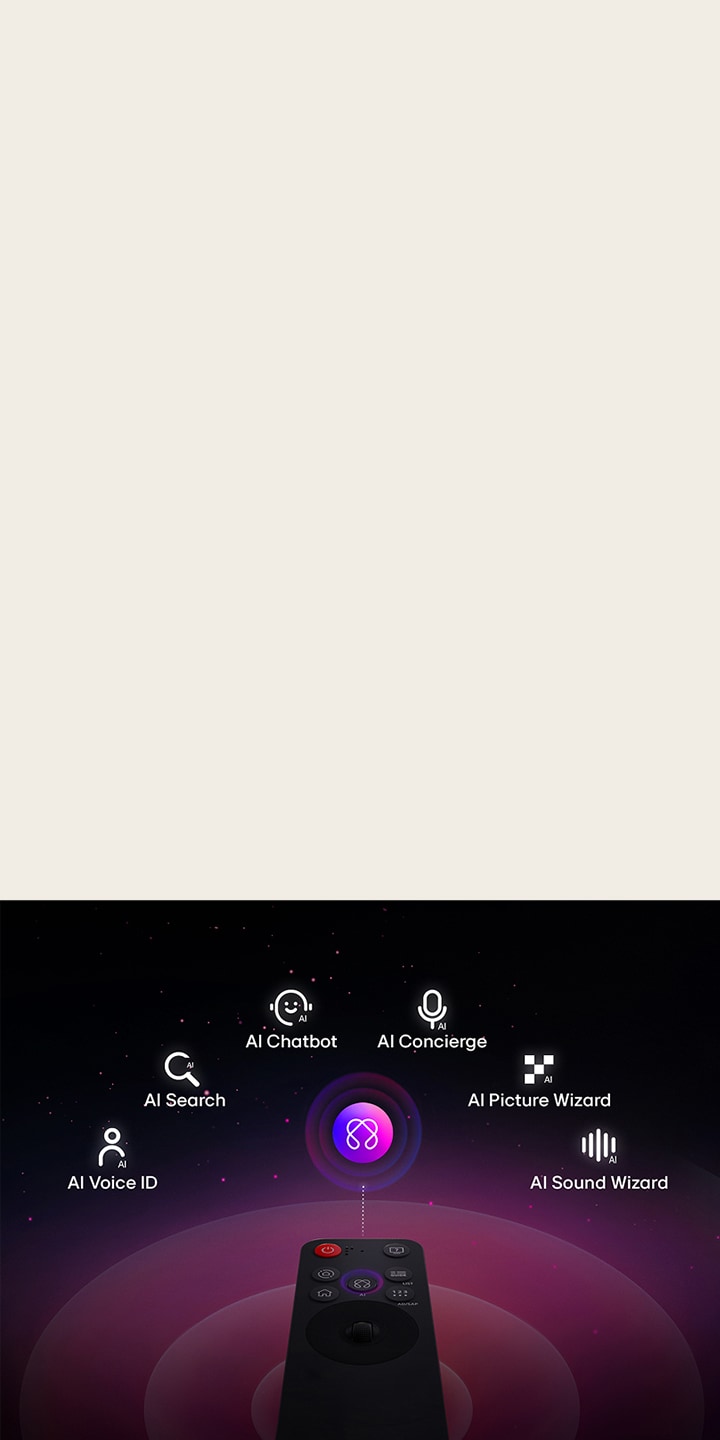 La AI Magic Remote avec le bouton AI mis en évidence. Une interface graphique avec des icônes illustre comment le bouton AI permet aux utilisateurs d’accéder aux différentes fonctionnalités de l’intelligence artificielle. Les services incluent AI Voice ID, AI Search, AI Chatbot, AI Concierge, AI Picture Wizard et AI Sound Wizard.