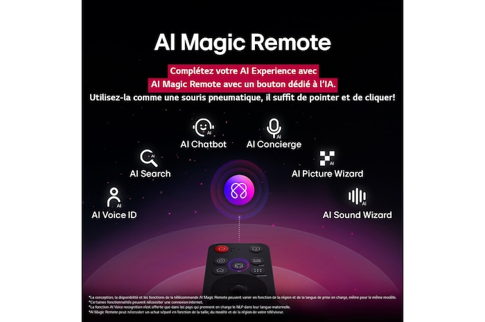 La AI Magic Remote avec le bouton AI mis en évidence. Autour du bouton se trouvent les différentes fonctionnalités auxquelles l’utilisateur peut accéder. AI Voice ID, AI Search, AI Chatbot, AI Concierge, AI Picture Wizard, AI Sound Wizard. Le texte explique que la AI Magic Remote complète votre expérience AI grâce à un bouton dédié et peut être utilisée comme une souris aérienne. Il suffit de pointer et de cliquer.