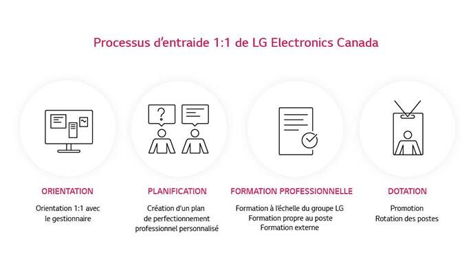 Épanouissement personnel