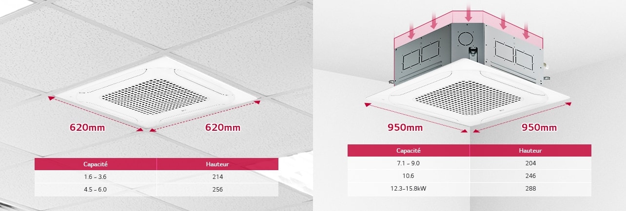 Conception et taille compactes
