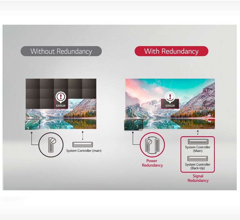 D07_ID-LAS-Fine-05-Reliable-Operation-with-Signal-Power-Redundancy_1