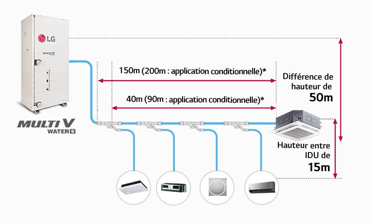 VRF_Multi-V-Water-S_03_CA-FR_Re