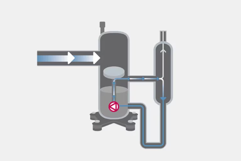Une image du processus de séparation huile-réfrigérant du compresseur R1