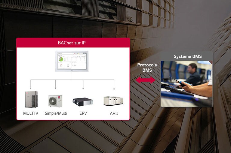 Intégration Gestion Technique de Bâtiment1