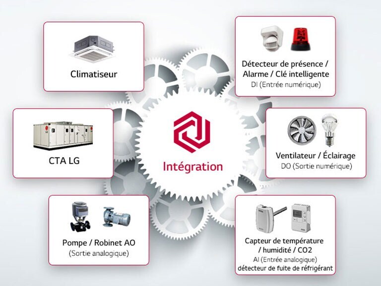 Central-Controller_05_CA-FR_Re