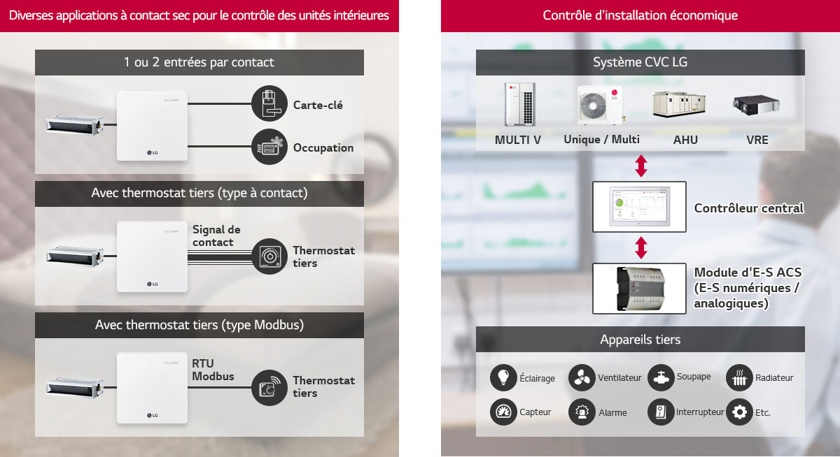 Control-Solutions_Application-Controller_02_CA-FR_Re_2