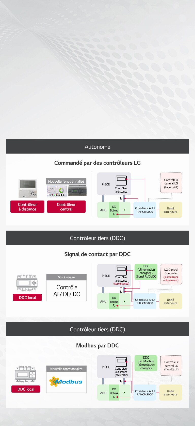 VRF_Air-Handling-Unit-(AHU)_06_CA-FR_Re_2
