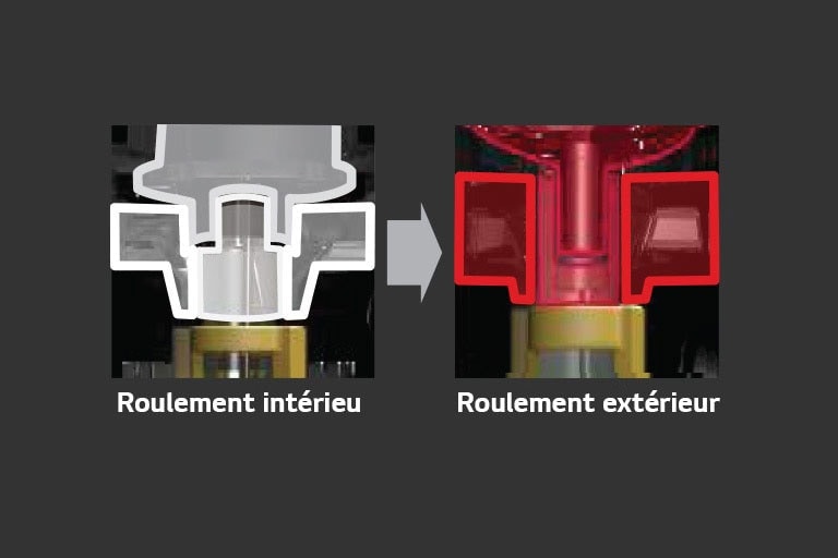 Technologie de roulement améliorée