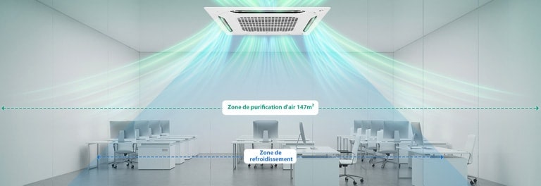 La cassette à double volet fournit un air pur et frais dans les bureaux, les centres commerciaux, les écoles... et couvre jusqu'à 142㎡.