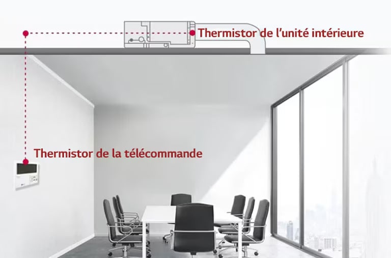 Installé au plafond d’une salle de conférence, le conduit intégré au plafond de LG est lié à la télécommande, qui se trouve sur le mur de gauche, par une ligne pointillée rouge.