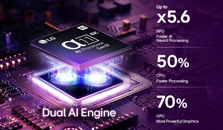 Une illustration du processeur α11 AI Gen3 avec moteur AI double, mettant en avant un NPU jusqu’à 5,6 × plus rapide, un CPU 50 % plus rapide et une performance GPU améliorée de 70 %.
