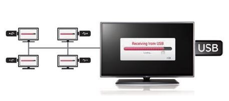Clonage par USB