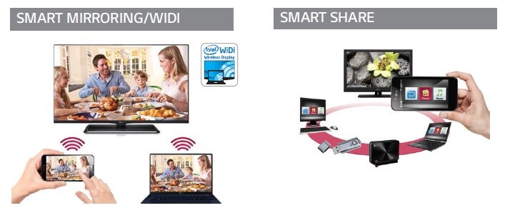 SMART SHARE : CONNECTIVITÉ ET PARTAGE AVEC UN DEUXIÈME ÉCRAN