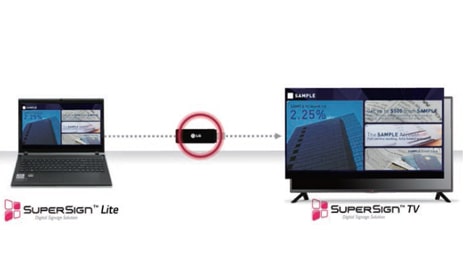COMMENT UTILISER LE TÉLÉVISEUR SUPERSIGN – OPTION 1 POUR USAGE AUTONOME