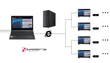 COMMENT UTILISER LE TÉLÉVISEUR SUPERSIGN – OPTION 2 TÉLÉVISEURS EN RÉSEAU