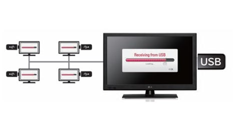 CLONAGE PAR USB
