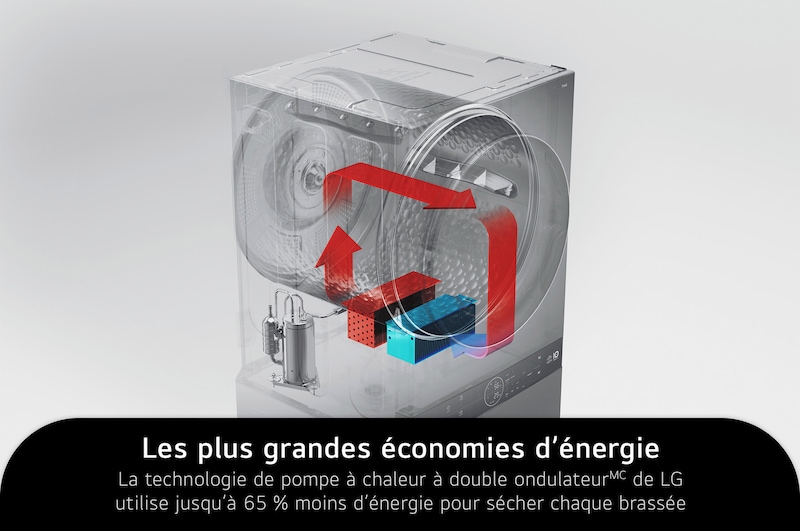 Illustration graphique de la technologie Dual Inverter HeatPump™ du LG WashTower WKHC252HBA, qui réduit la consommation d'énergie jusqu'à 65 % pour des économies maximales.