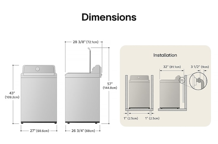Schéma technique de dimensions et d'installation du lave-linge à chargement par le haut LG : 27 po (68,6 cm) de largeur, 43 po (109,2 cm) de hauteur, 57 po (144,8 cm) de hauteur couvercle ouvert et 32 po (81,1 cm) de profondeur d'installation requise.