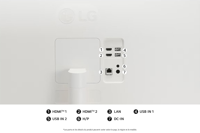 Vue arrière du LG Smart Monitor 34SR65QC Blanc, illustrant les emplacements de connexion, y compris les ports Double HDMI™, deux ports USB et un port LAN.