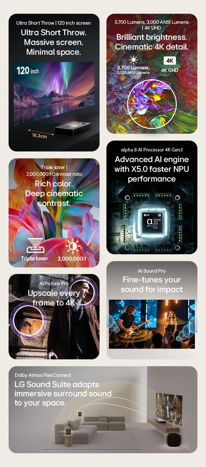 'Ultra Short Throw, écran de 120 pouces, 4K UHD, 3700 lumens, 3000 lumens ANSI, laser triple, rapport de contraste 2000000:1, DCI-P3 jusqu’à 94%, processeur IA alpha 8 4K Gen3, AI Picture Pro, AI Sound Pro, Dolby Atmos FlexConnect compatible