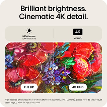 image of LG CineBeam HU925V showing bright 4K UHD visuals and 3700 Lumens (3000 ANSI Lumens) brightness